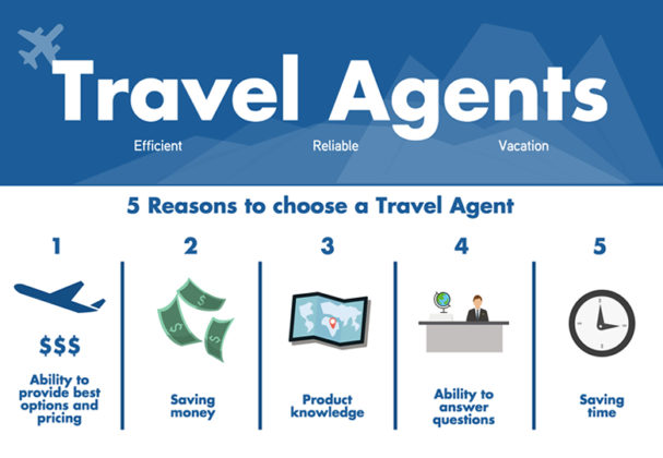 agent travel means