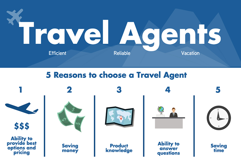 why use a travel agent 2022