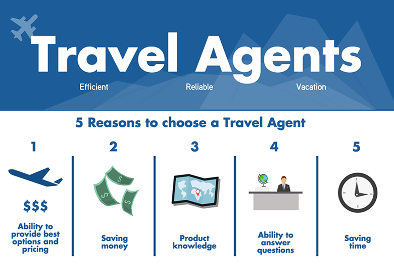 travel agent name meaning